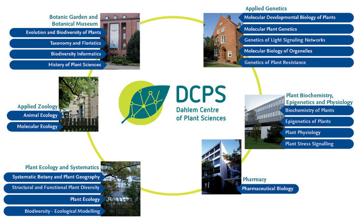 Departments and Research Groups at DCPS (Click on image to enlarge it)